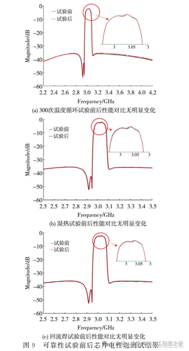 微导纳米：目前公司产品主要应用于晶圆加工及光伏电池片生产的薄膜沉积工艺环节