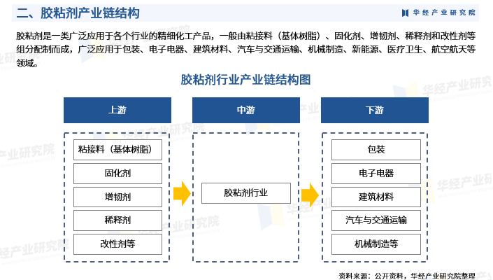 人保服务 ,人保伴您前行_2025中国教育培训产业链供需布局及未来发展趋势预测