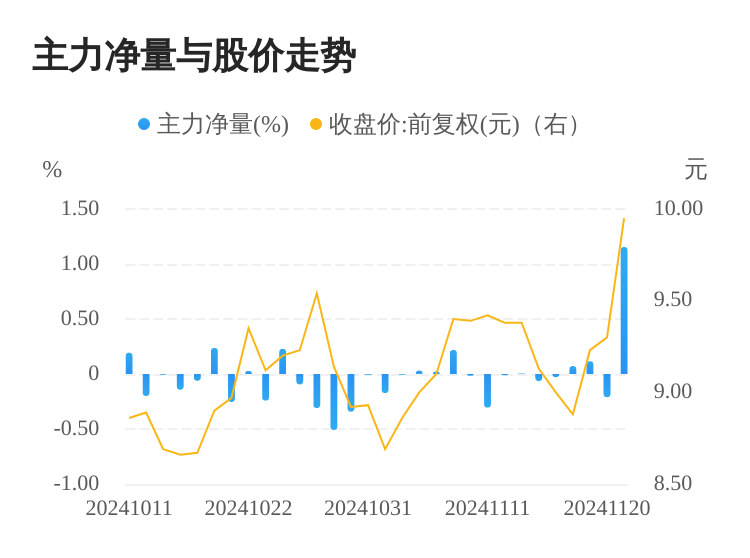 永清环保：控股股东拟协议转让公司6.99%股份