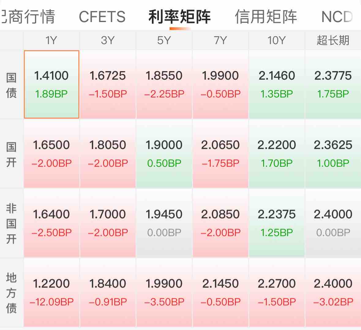 债市“多空”力量交织 国债收益率下行空间有限