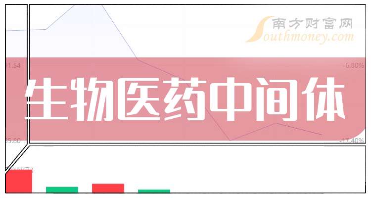 连跌三年后，30股今年完成大逆转！