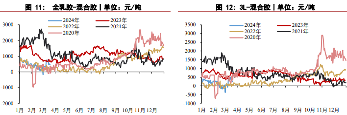 花生：市场价格弱势震荡