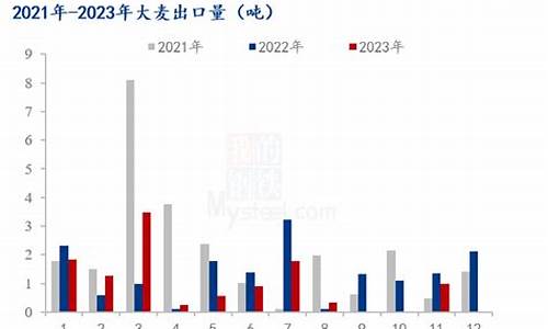 花生：市场价格弱势震荡