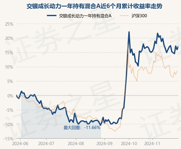 交银丰盈收益债券基金经理变更，连端清离任