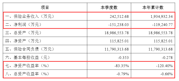 为偿付能力“解渴”！保险公司年内发债近千亿