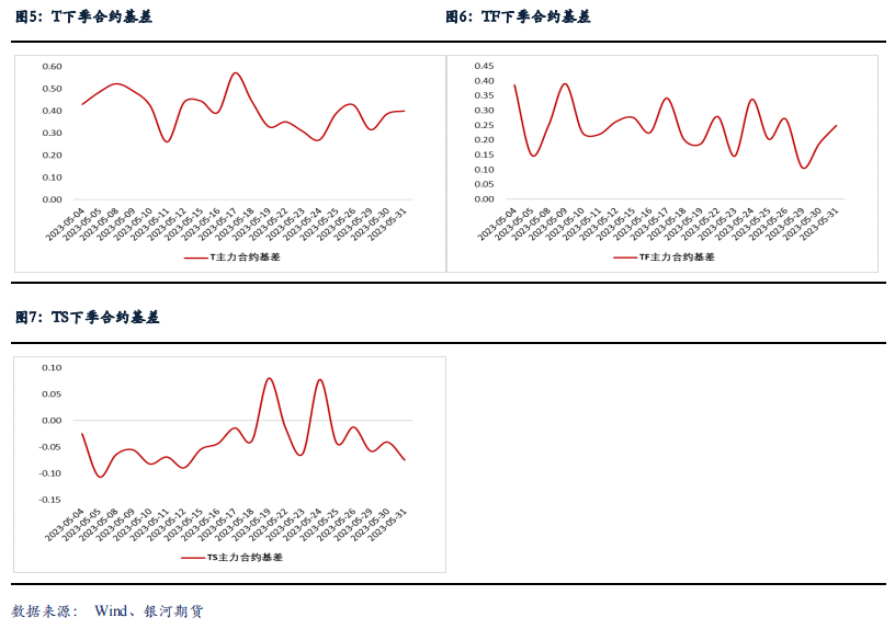 债市收盘|中长端大幅回调 5-30年国债活跃券利率均上行近2BP