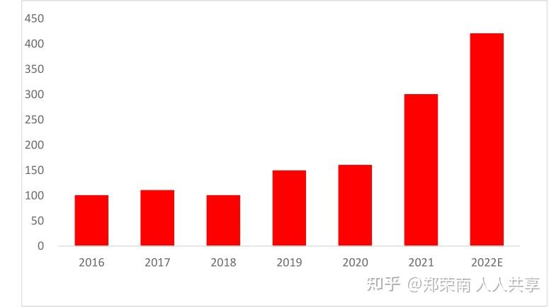 除了波音、英特尔，多家知名企业2024年经历CEO更迭