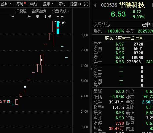 111只股上午收盘涨停(附股)
