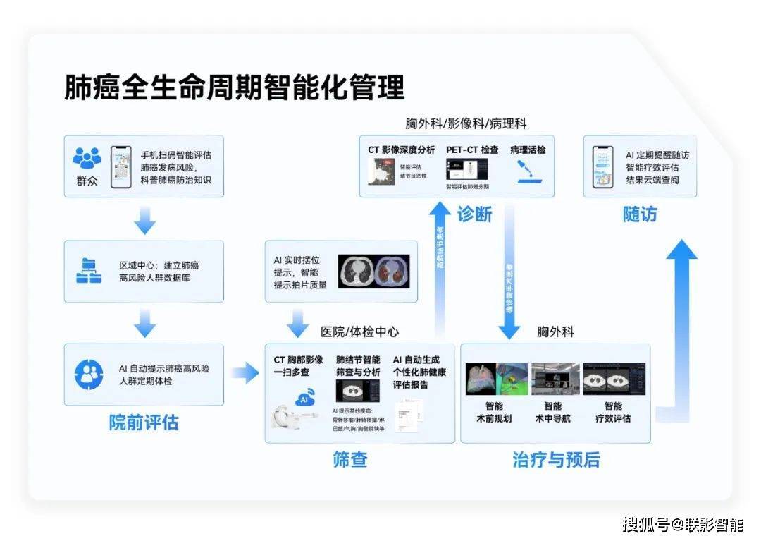 “AI医院”来了吗？医疗创新“快”中要有“稳”