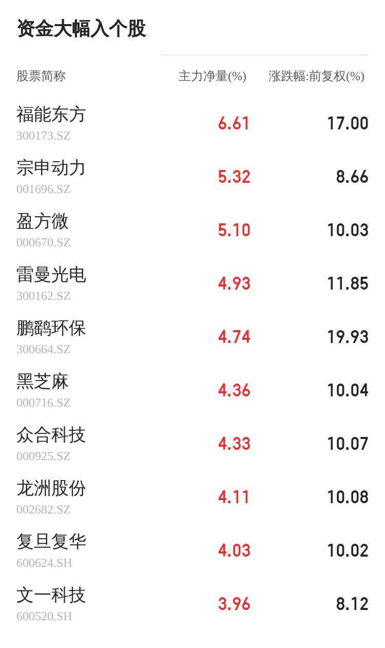 瑞斯康达：公司目前生产经营活动一切正常