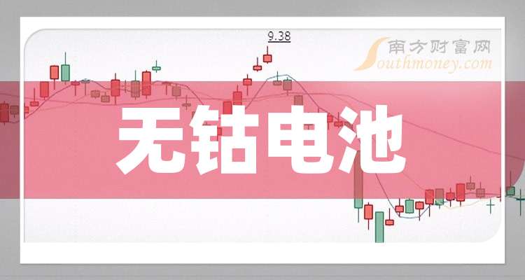 12月3日光华科技涨停分析：新能源汽车，磷酸铁锂，动力电池回收概念热股