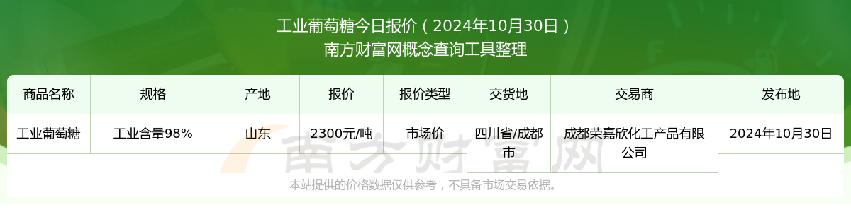 2024年12月3日工业面粉价格行情今日报价查询