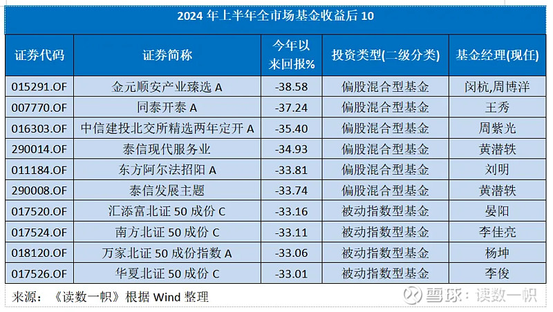十年期国债利率进入“1字头” 基金经理：10万亿资金或重新配置