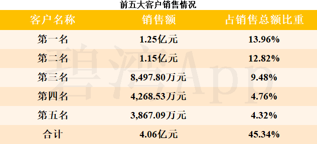 我武生物（300357）12月3日主力资金净卖出830.90万元