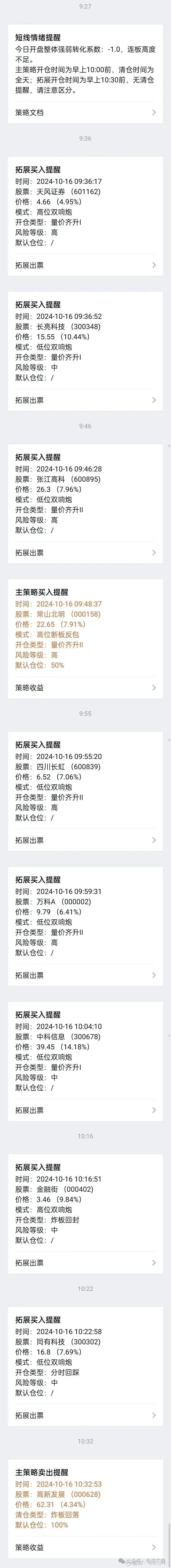 今日沪指涨0.20% 建筑装饰行业涨幅最大