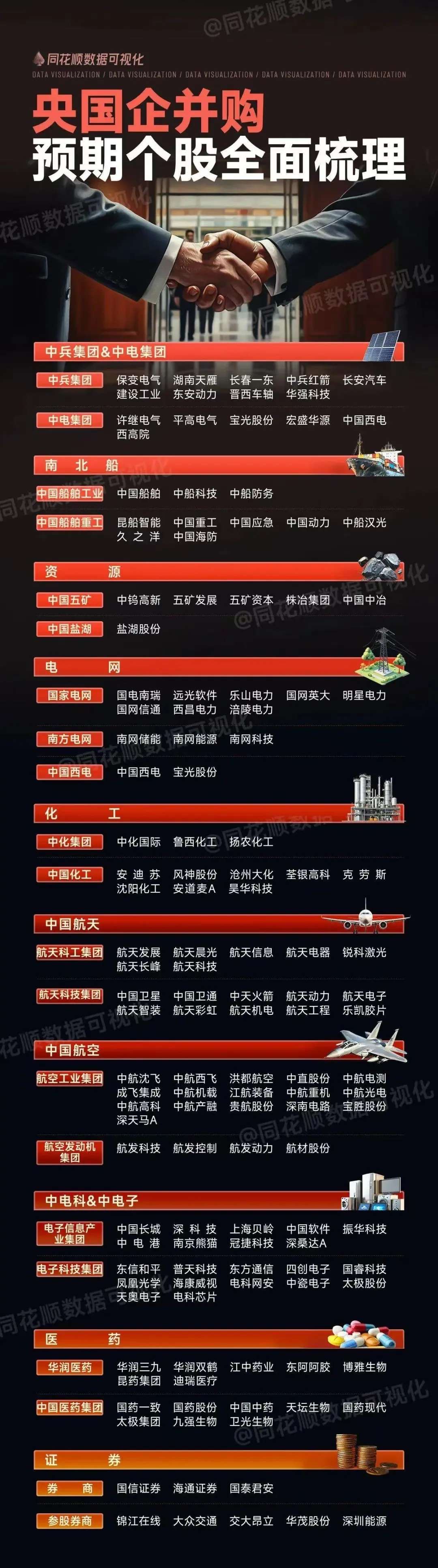 重磅！浙江：推动省属国有企业重组整合、支持引导国企与民企开展战略性重组！