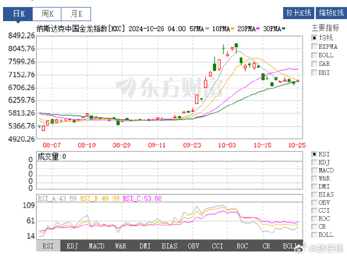 截至12月3日收盘，日元兑主要货币涨跌互现