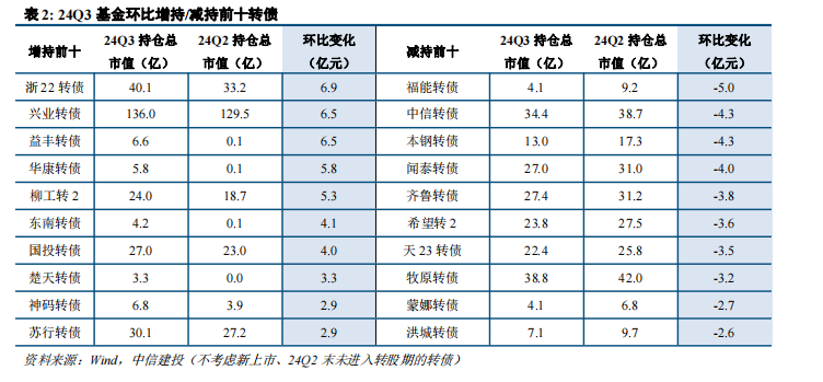 22只ETF公告上市，最高仓位61.17%