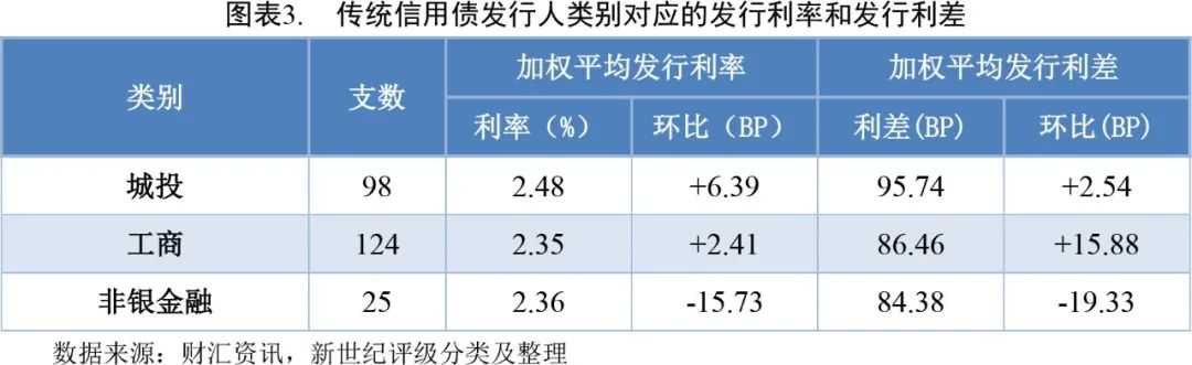 债市早参12月4日| 中长端国债大幅回调；债券通公司拟于2025年1月1日起大幅降费60%；试点跨境理财通今起正式展业