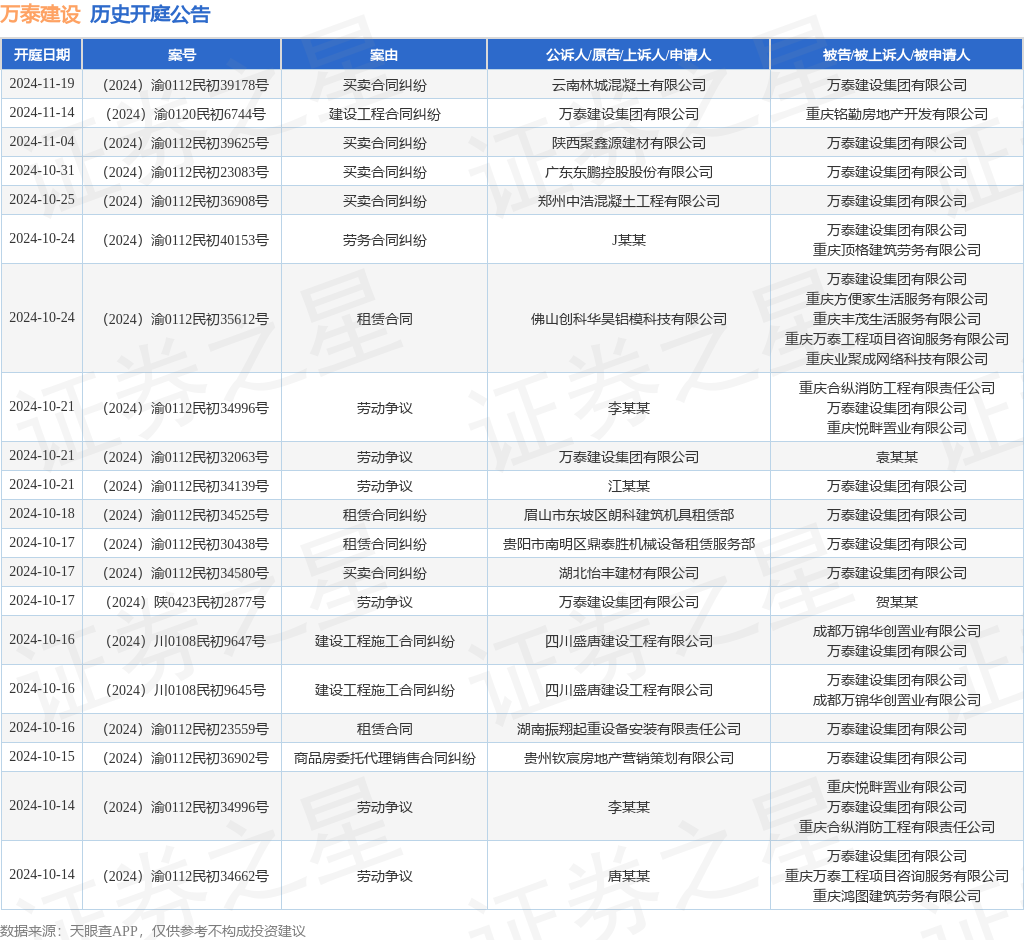 【企业动态】雪浪环境新增1件法院诉讼，案由为建设工程施工合同纠纷