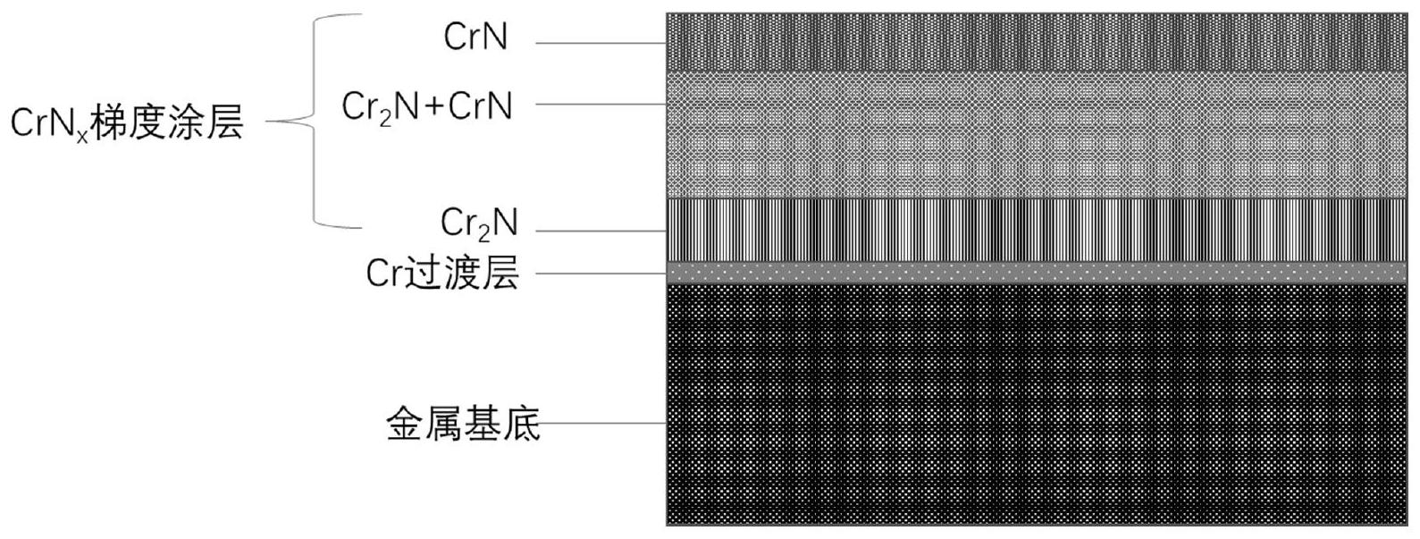 菲沃泰获得发明专利授权：“一种具有涂层的电池及其制备方法”