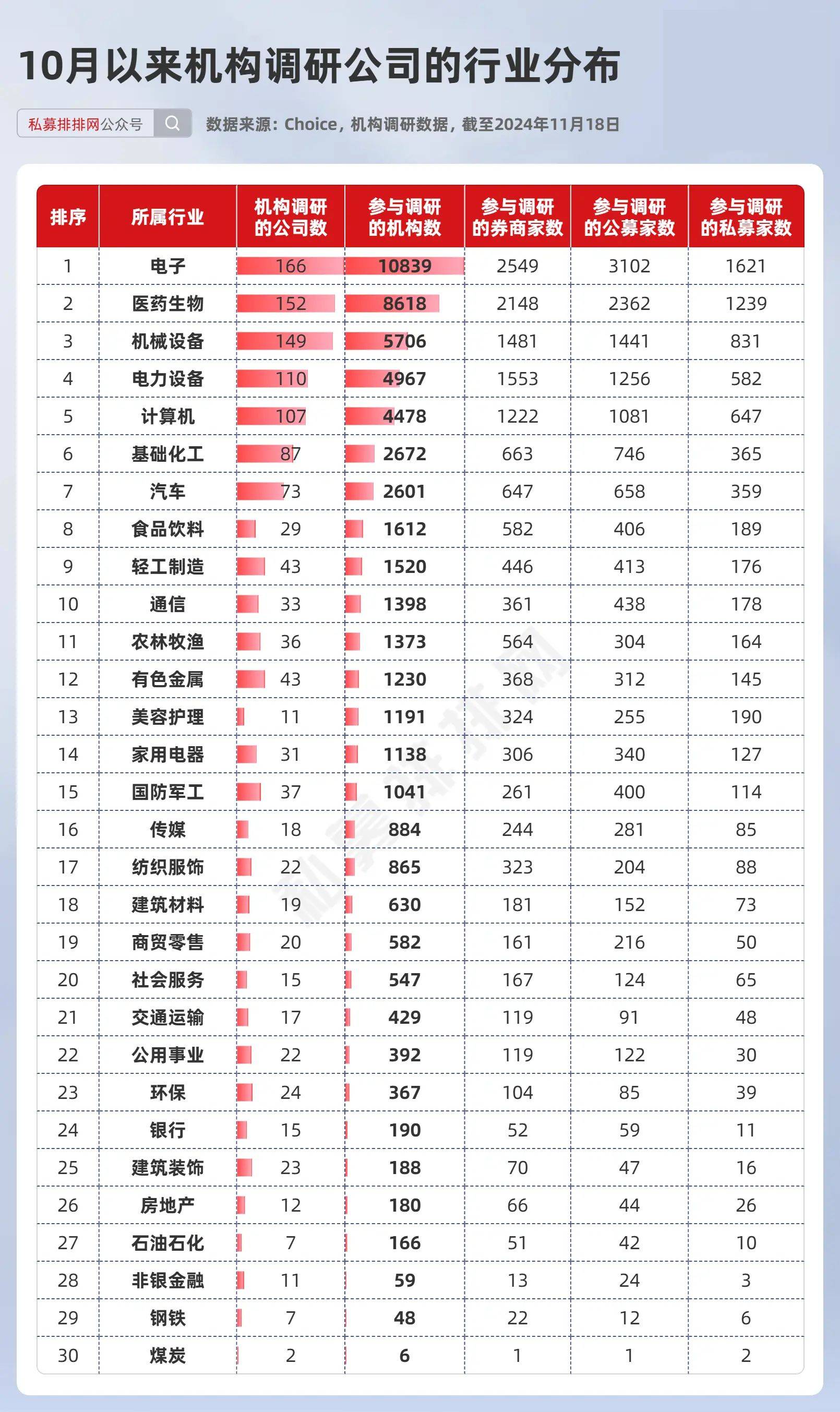 龙虎榜机构新动向：净买入10股 净卖出11股