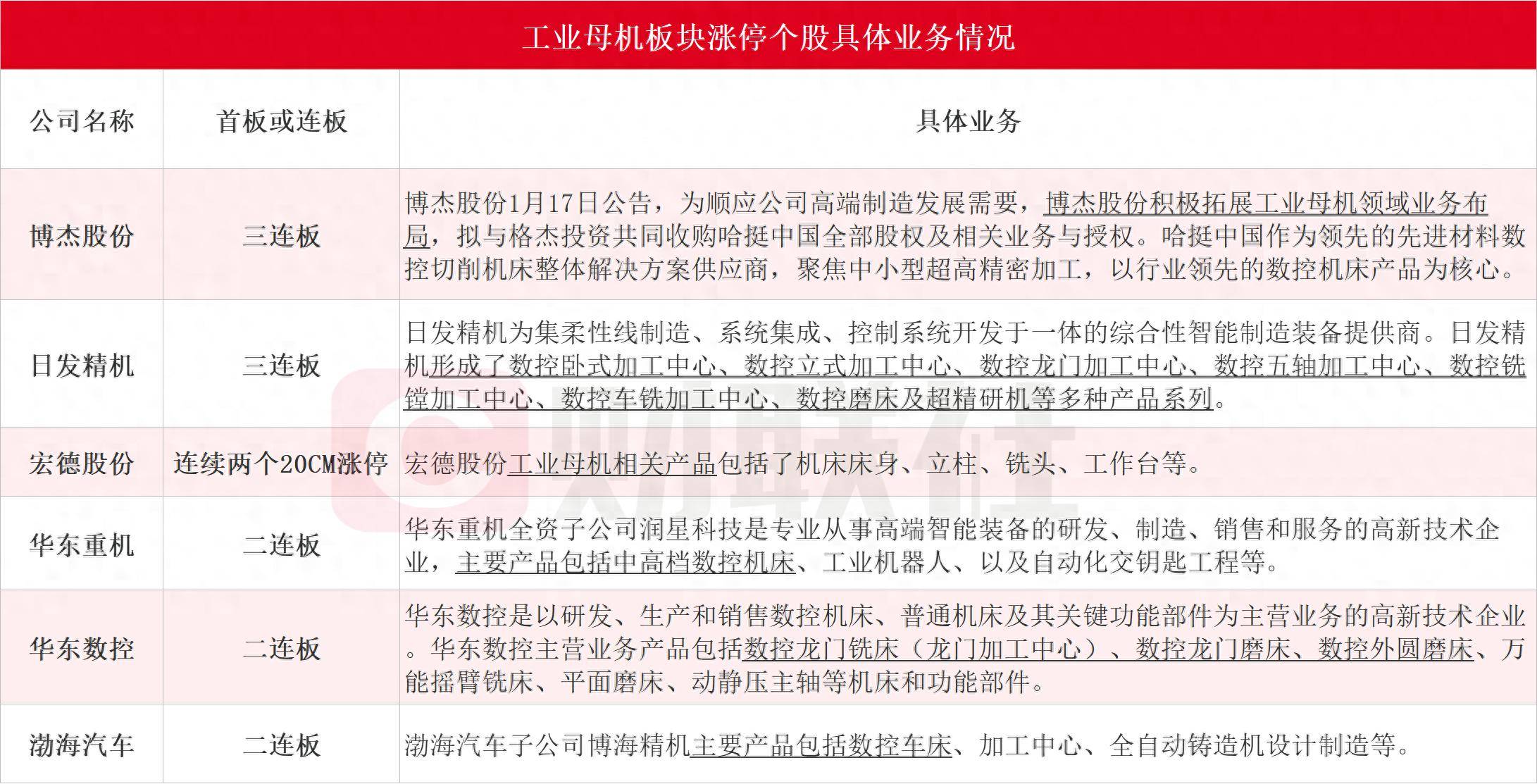12月4日日发精机涨停分析：工业母机，机器人，工业自动化概念热股
