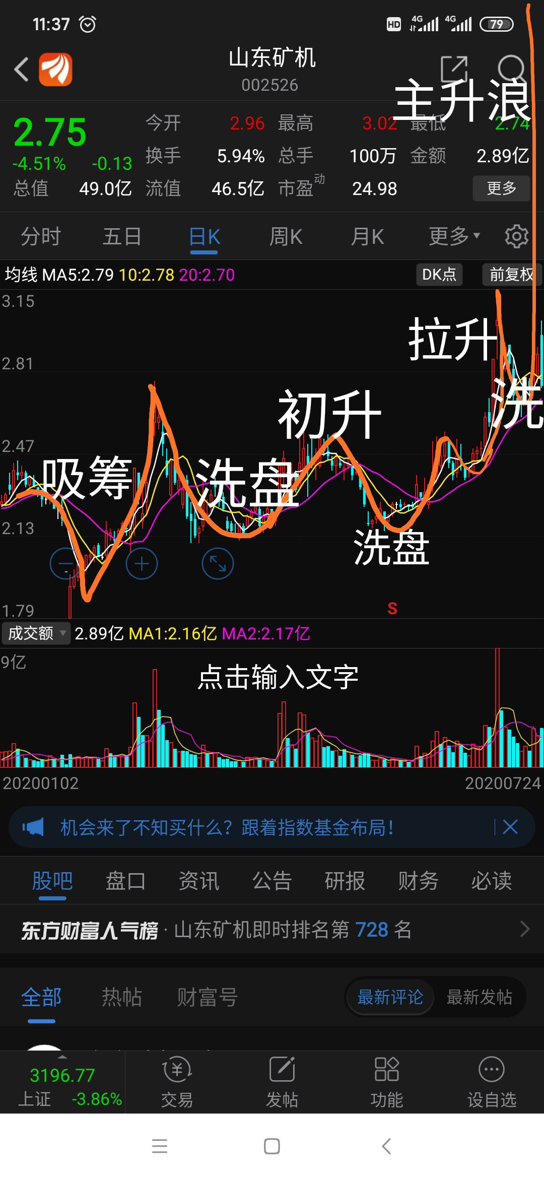 12月4日山东矿机涨停分析：机器人，机械，无人机概念热股