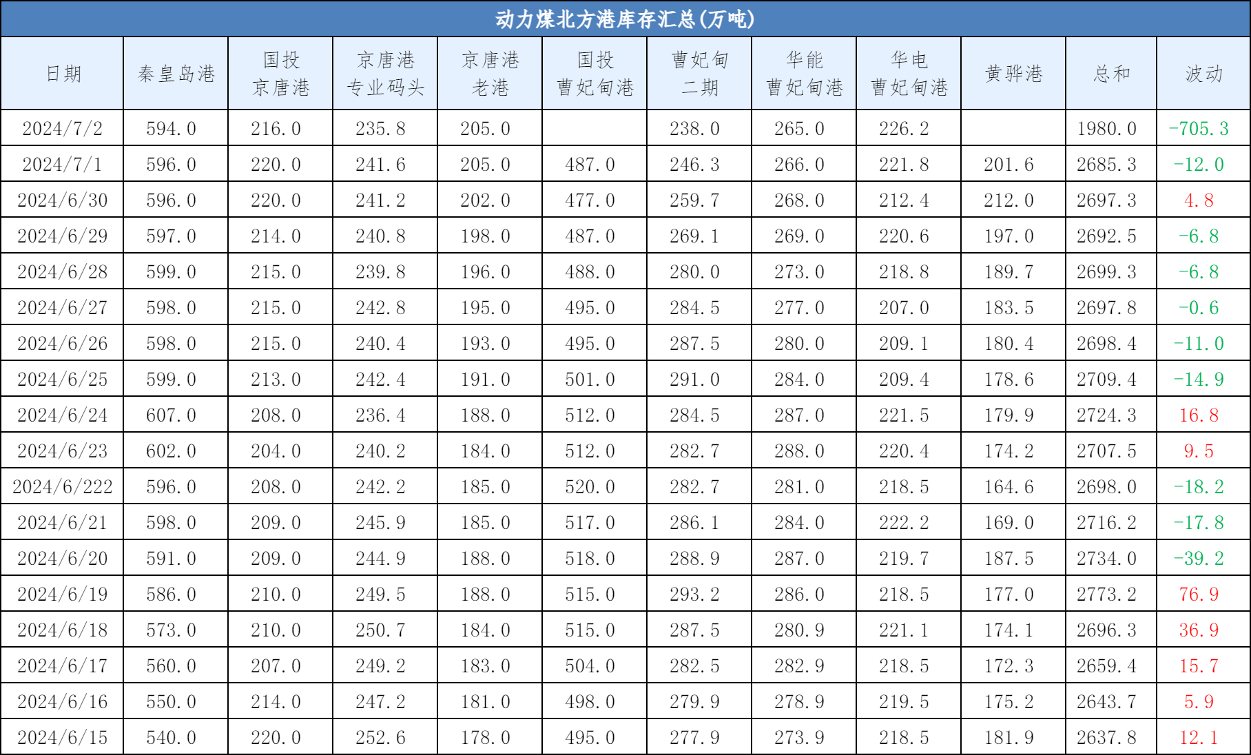 英国国债延续跌势 10年期收益率上涨5个基点至4.30%