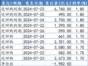 意大利-德国10年期国债收益率利差收窄至2021年以来的最低水平