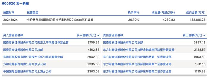 锐新科技龙虎榜：营业部净买入5851.54万元