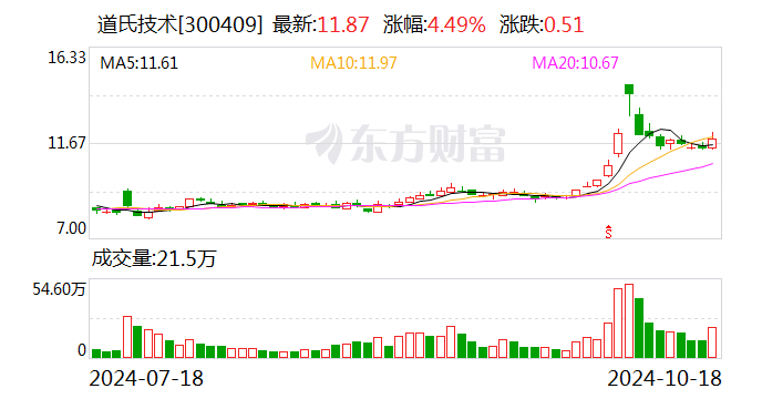 注意！永泰运将于12月23日召开股东大会