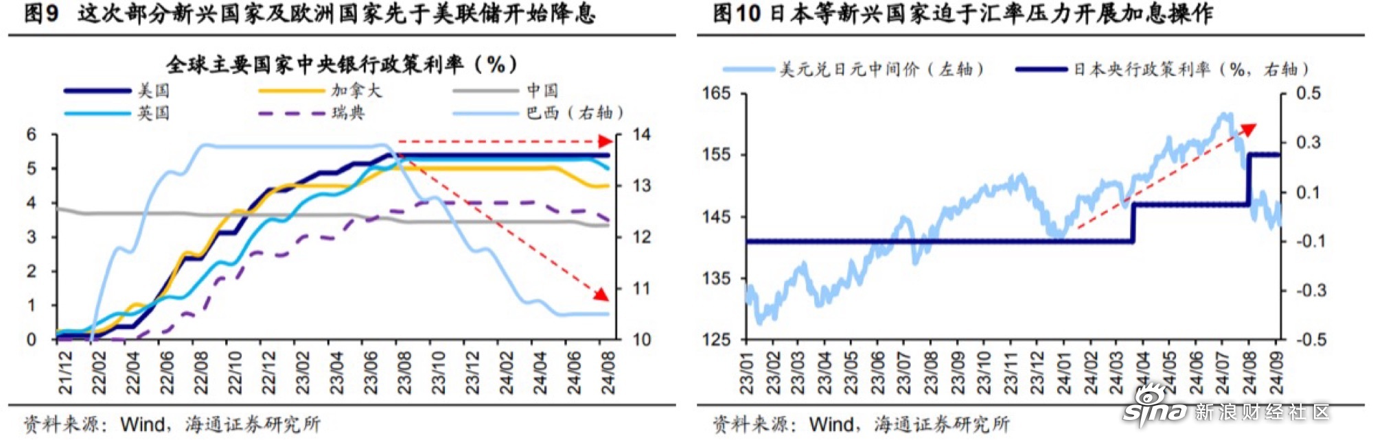 突然“放鹰”！美联储降息有变？美股集体高开，中概股走势分化→