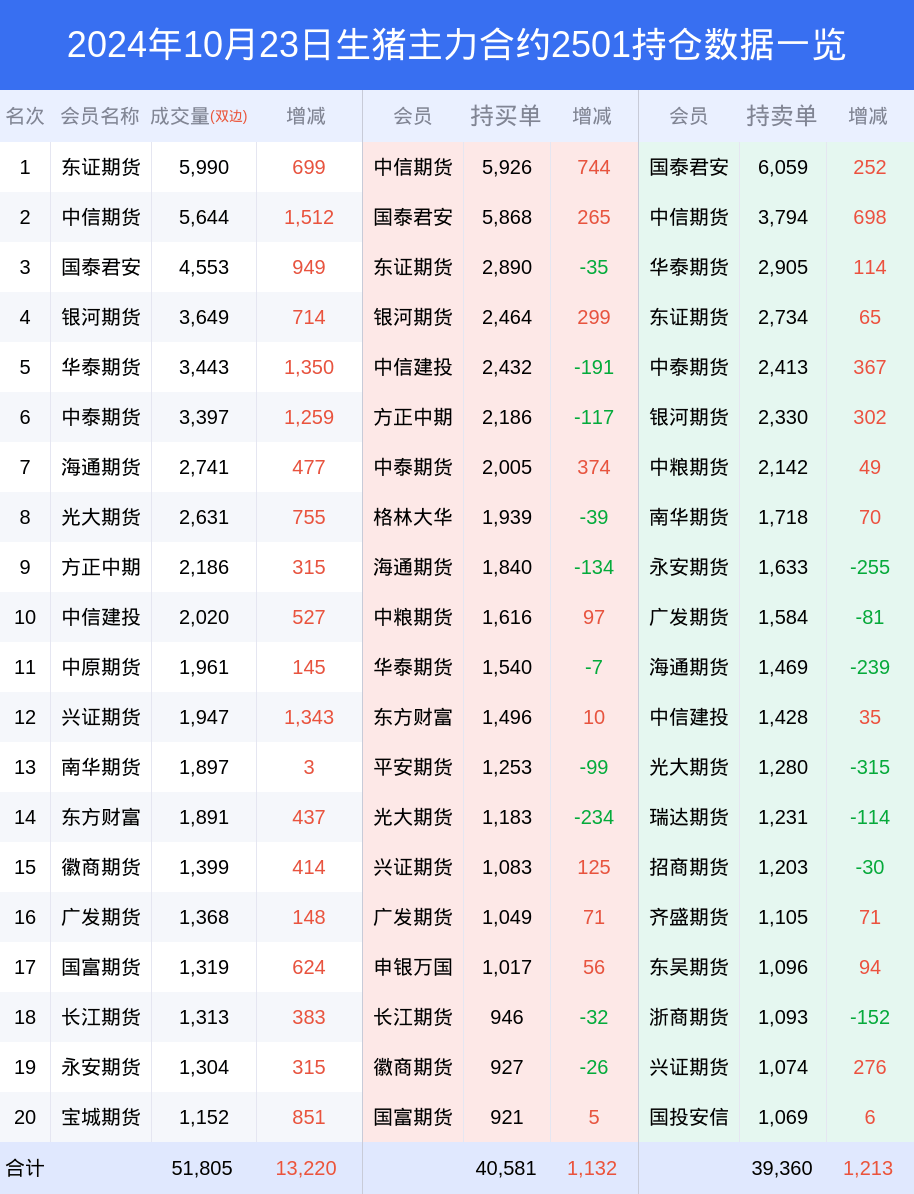 12月5日日经225指数开盘上涨0.85%，韩国Kospi指数上涨0.3%