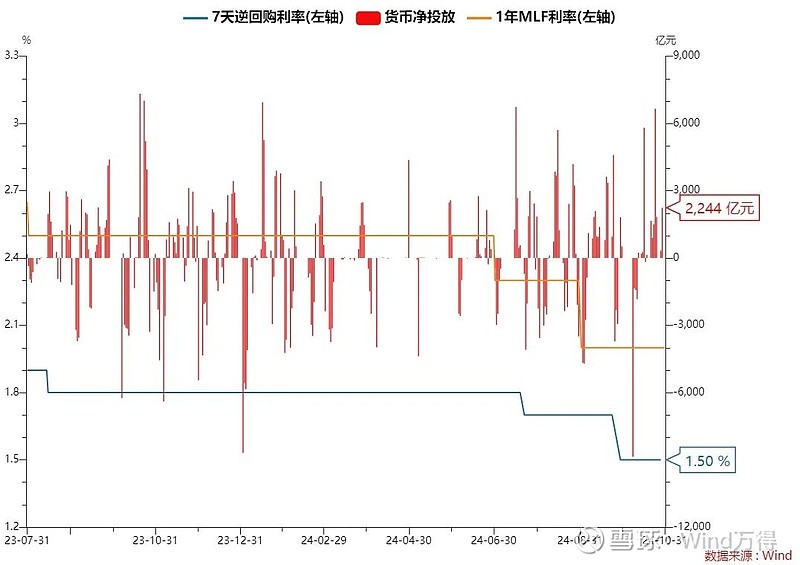 银行间现券收益率盘初多数上行