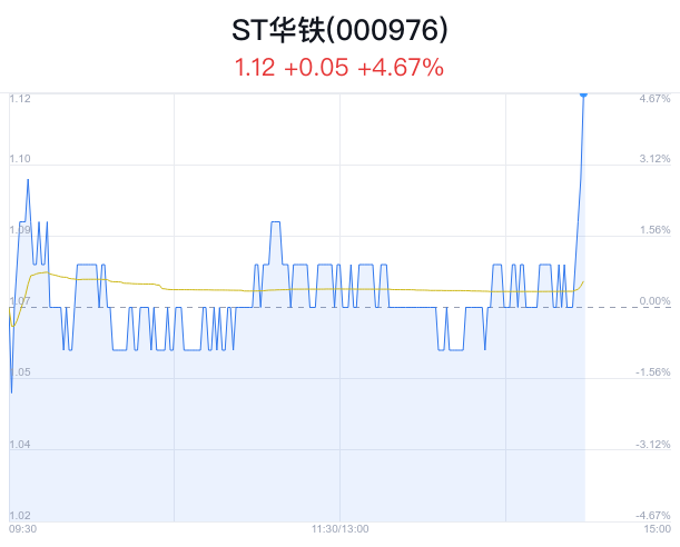 【企业动态】*ST华铁新增1件行政处罚，被罚款300万元