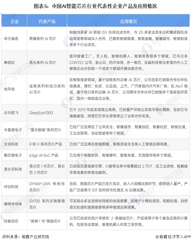 2024年中国汽车芯片市场现状分析：汽车芯片市场需求激增_人保车险   品牌优势——快速了解燃油汽车车险,人保护你周全
