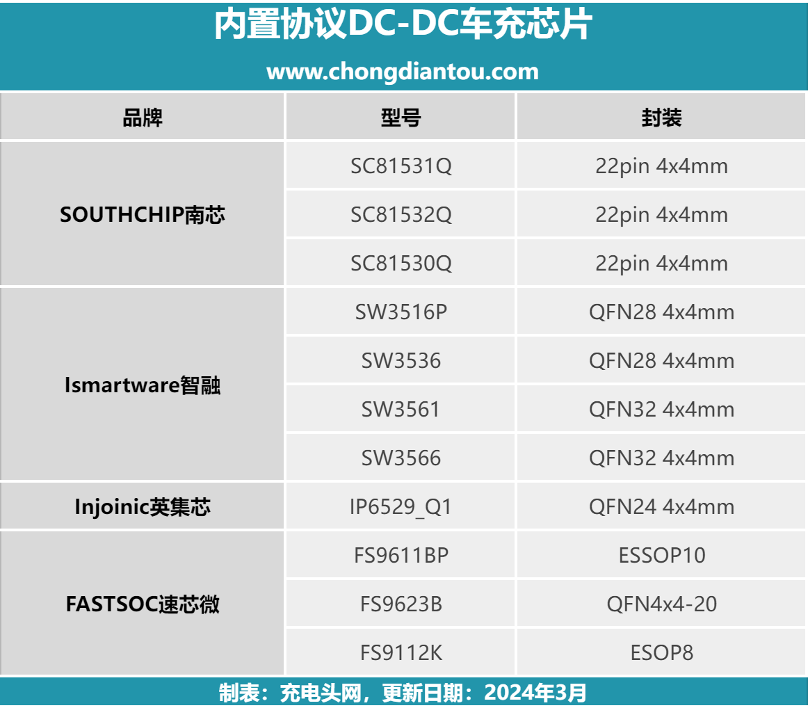 2024年中国汽车芯片市场现状分析：汽车芯片市场需求激增_人保车险   品牌优势——快速了解燃油汽车车险,人保护你周全