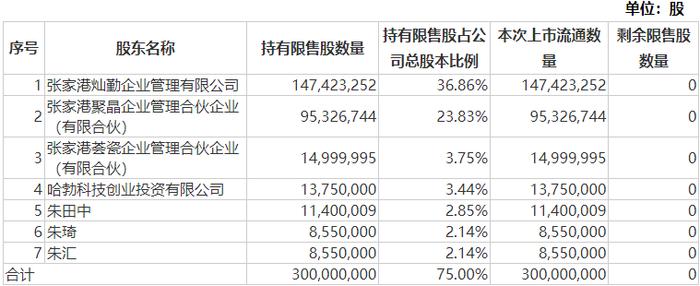 上海三大先导产业跑出“加速度” 市值逼近2万亿