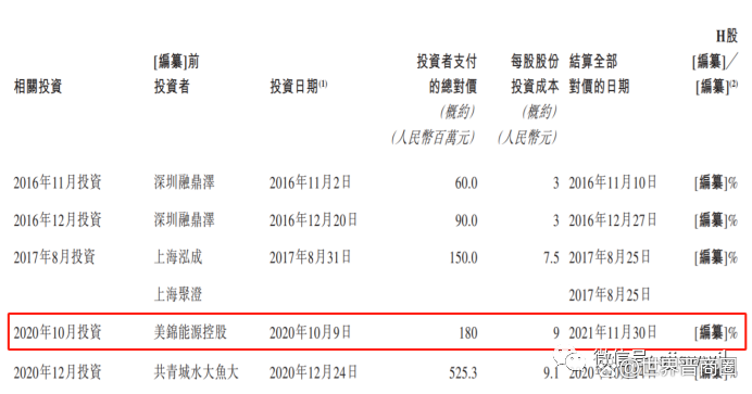 港股国鸿氢能跌逾40%