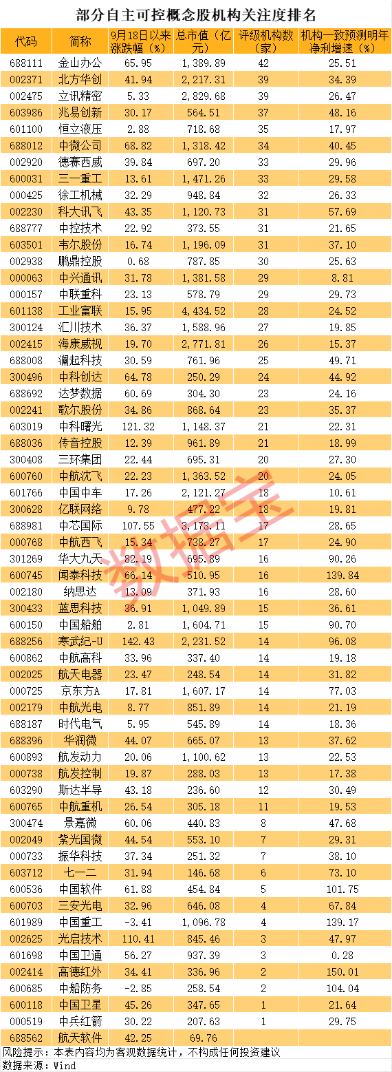 深圳本地高成长科技股揭秘，18股上榜！