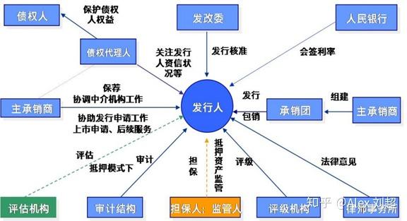 三季度债券市场评级机构共承揽3087只债券产品 环比增长17.56%