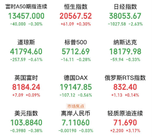 中国成为富时世界国债指数第二大市场