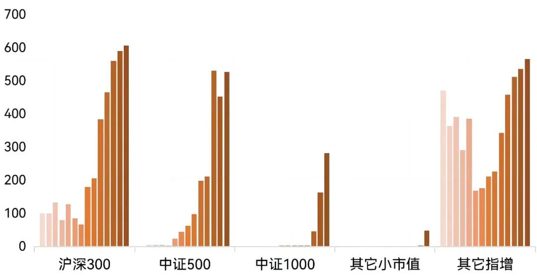 2024年以来公募分红近2000亿元