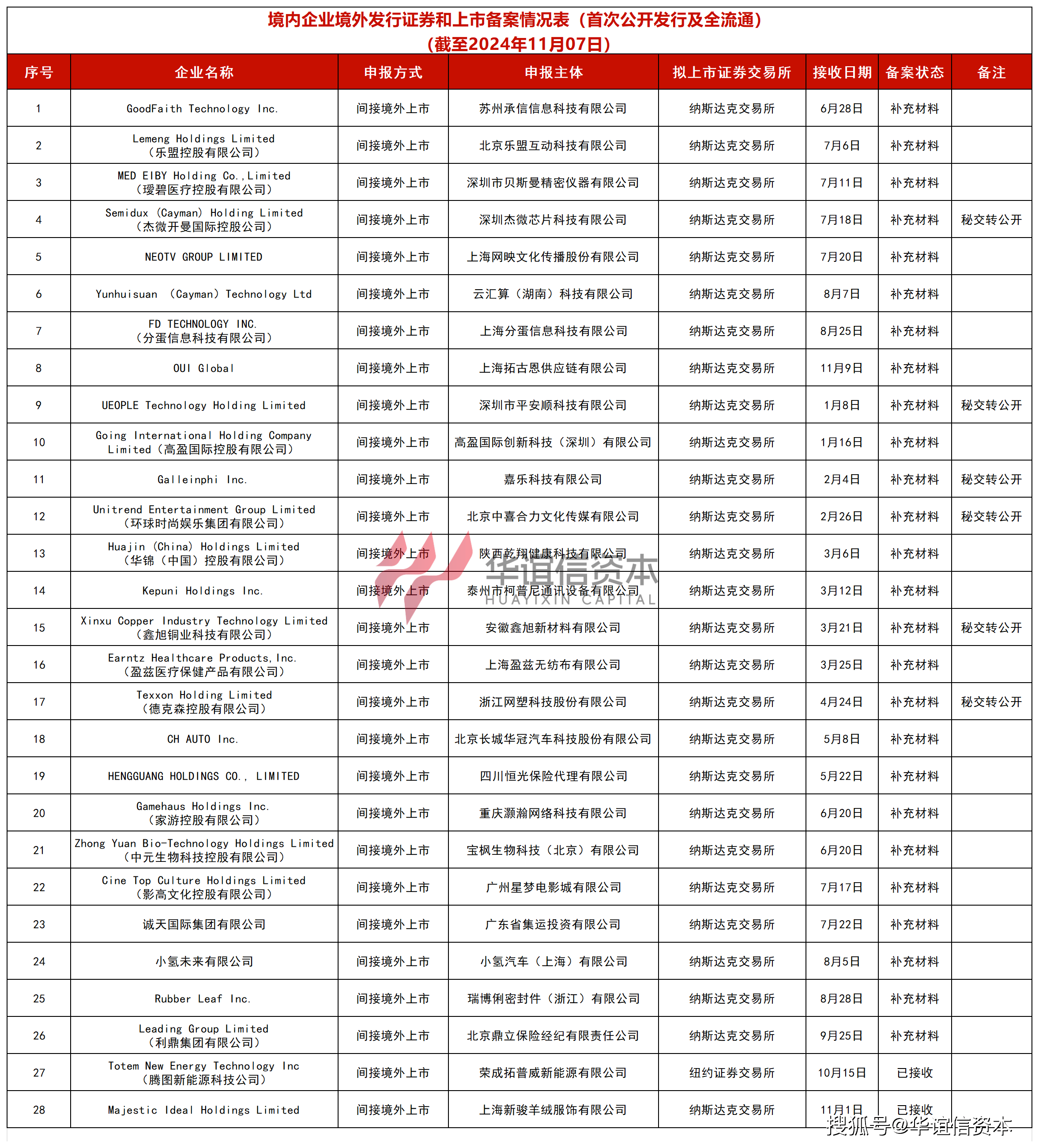 这家A股公司，拟1元受让一企业100%股权