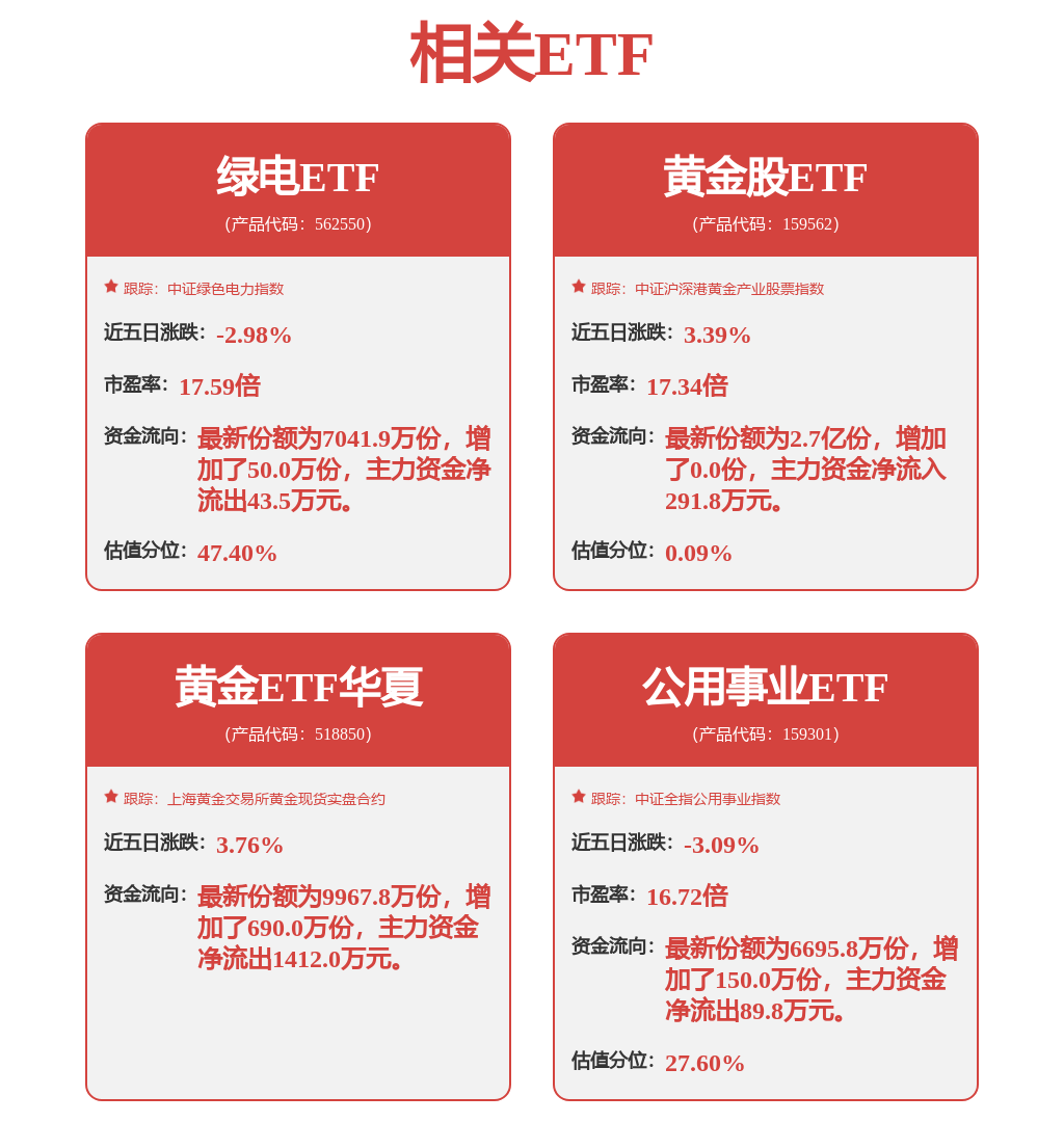 意大利10年期收益率溢价降至110个基点，为2021年以来首次
