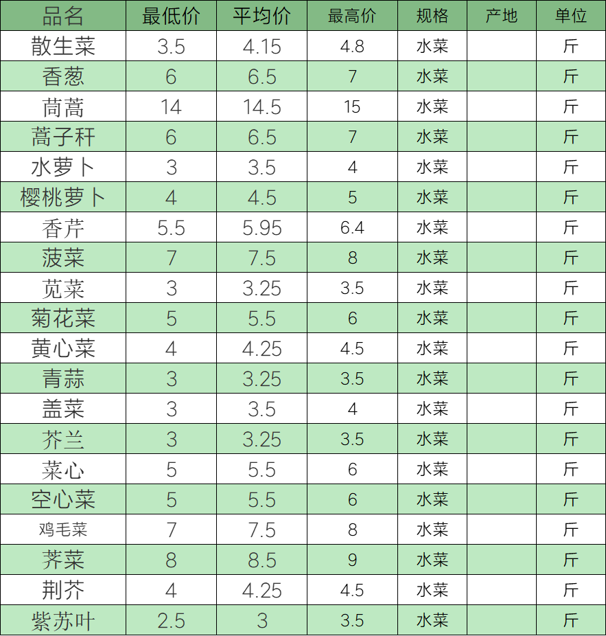 2024年12月5日松树皮价格行情今日报价查询