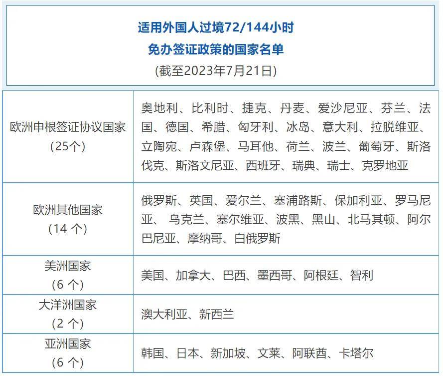 中央区域协调发展领导小组：支持将哈尔滨72小时过境免签政策优化调整为144小时过境免签政策