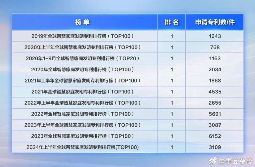 海尔智家获得实用新型专利授权：“壁挂式空调室内机及空调器”