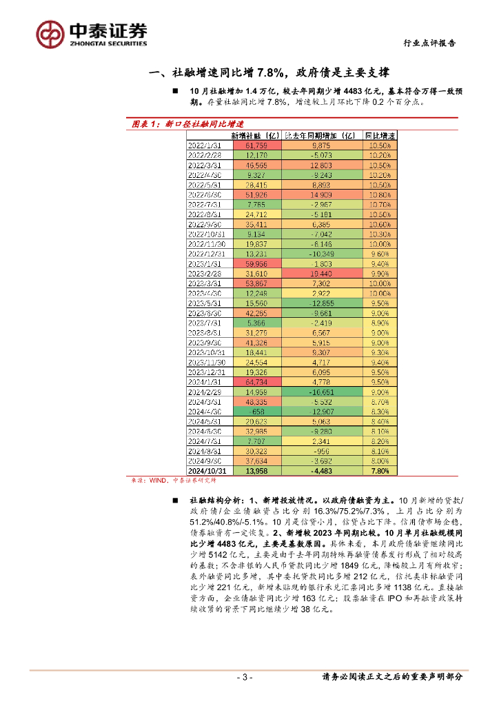 民营房企融资边际改善，一线止跌是否预示房地产市场持续回暖？